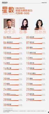 明星总榜单,璀璨星河，谁主沉浮？